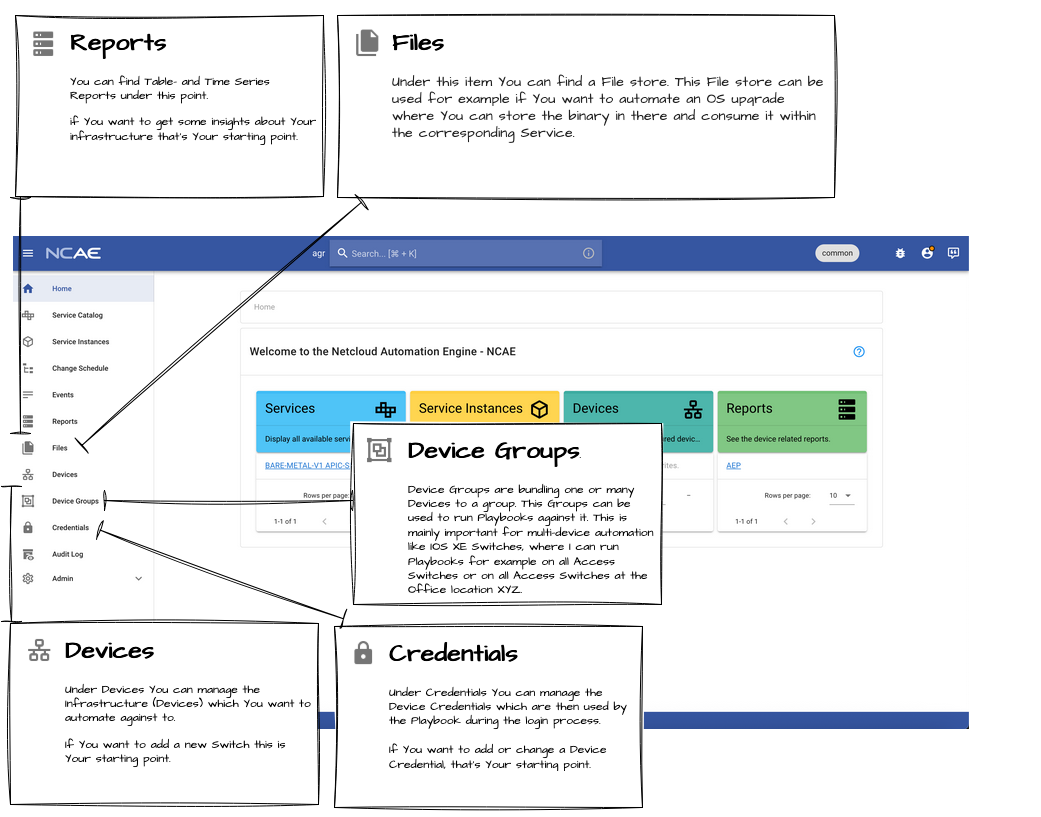 GUI Overview