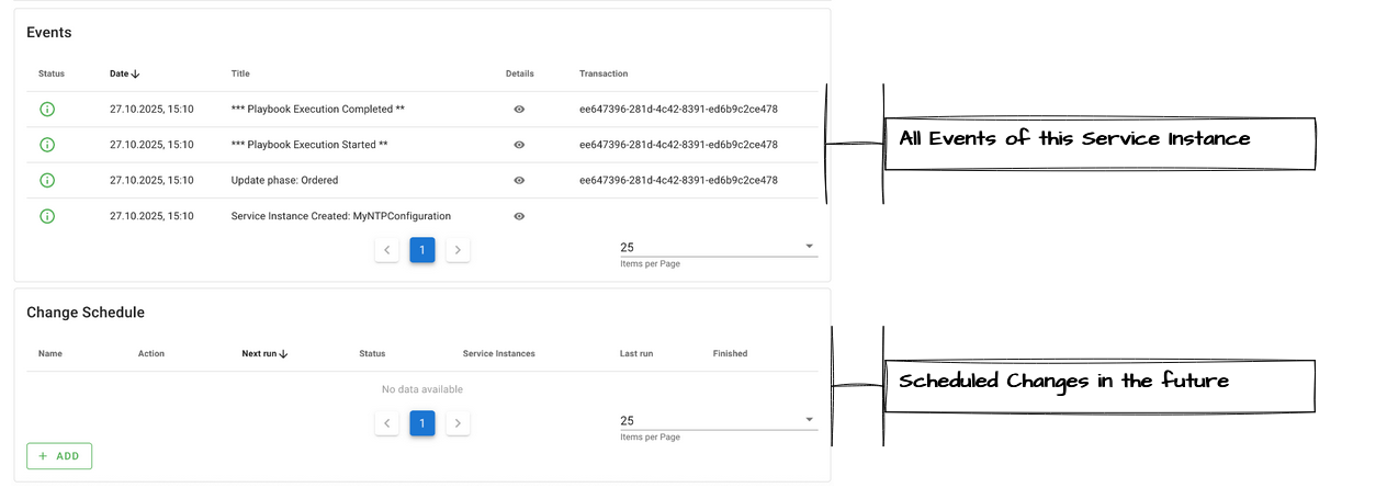 Service Instances