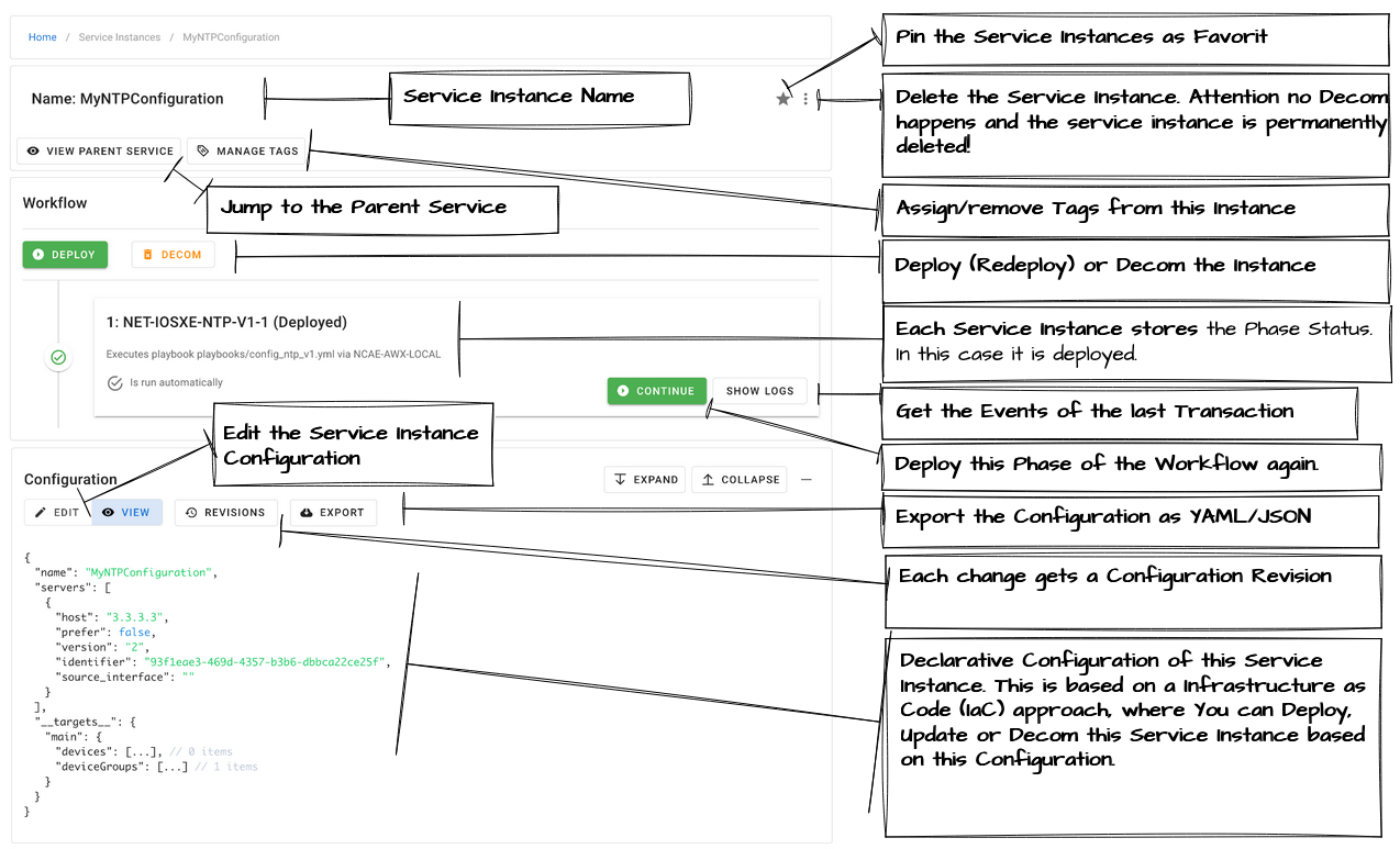 Service Instances