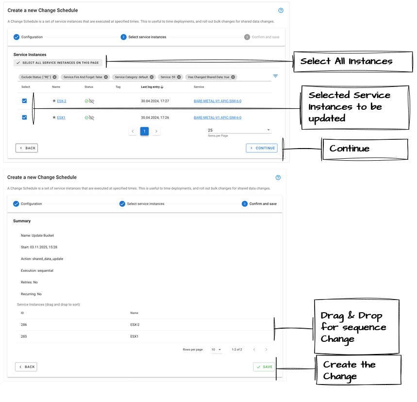 Shared Data update via Change Schedule