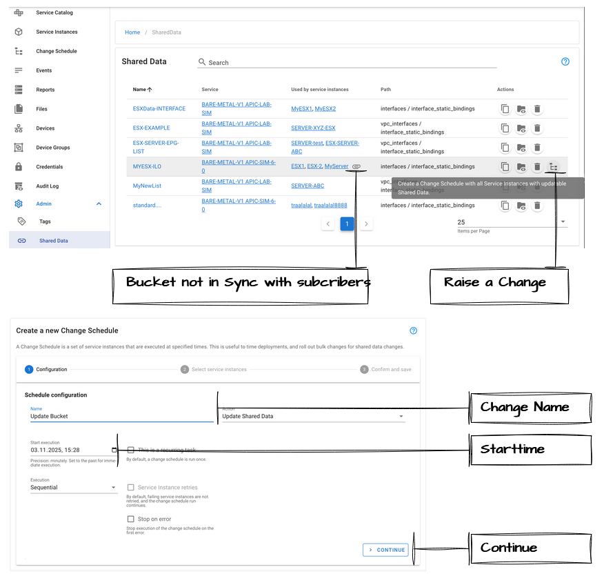 Shared Data update via Change Schedule